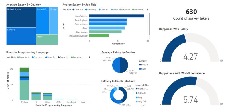 Github Varunlobo Powerbi Dataanalyst Survey - Desktop Minimal Backgrounds for Desktop